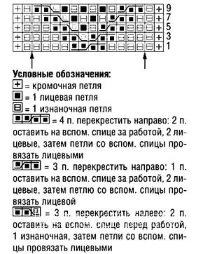 Шарф хомут схема вязания крупными спицами Шарф хомут схема вязания крупными спицами