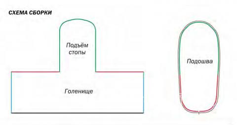 Связать детский башмачок спицами Связать детский башмачок спицами