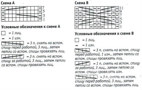 Связать спицами капюшон из горловины кофты Связать спицами капюшон из горловины кофты