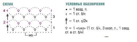 Схема вязания спицами кофты с пуговицами Схема вязания спицами кофты с пуговицами