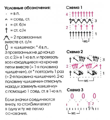 Схема вязания спицами кофты с пуговицами Схема вязания спицами кофты с пуговицами