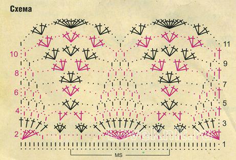 Описание вязания к узор ажурная кайма №1274 