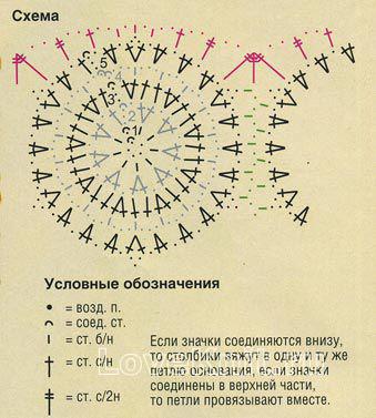 Описание вязания к узор №1457 