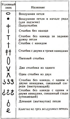 Описание вязания к узор крючком №3786 крючком