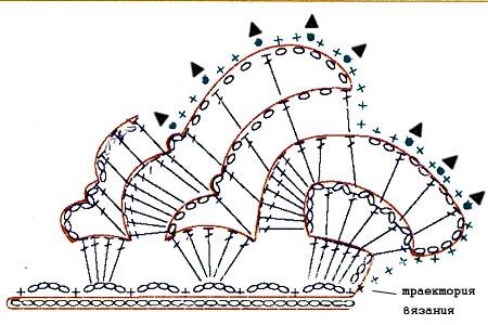 Описание вязания к кайма и бордюр №3850 крючком