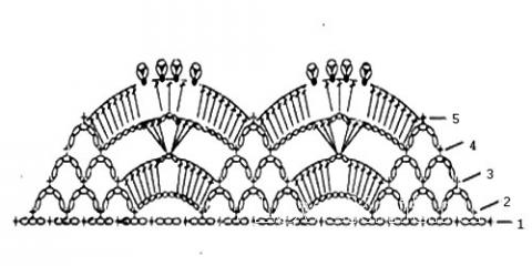 Описание вязания к узор кружево №3856 крючком