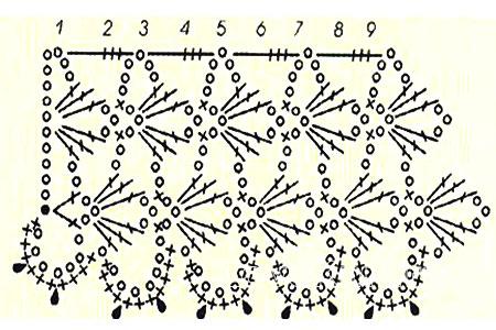 Описание вязания к кайма и бордюр №3862 крючком