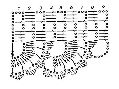 Описание вязания к узор крючком №3868 крючком