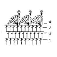 Описание вязания к узор крючком №3892 крючком