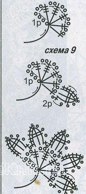 Описание вязания к узор кружева №1490 крючком