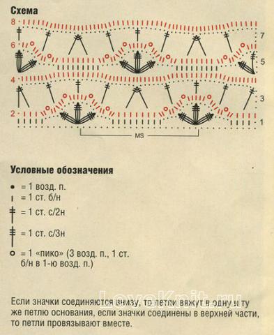 Описание вязания к узор кружевной №1269 крючком