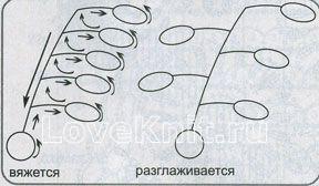 Описание вязания к узор кружева №1492 крючком