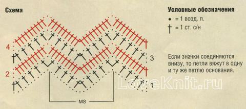 Описание вязания к узор ажурные зигзаги №1254 крючком