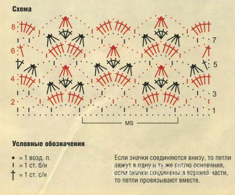 Описание вязания к узор кружевные кокошники №1276 крючком