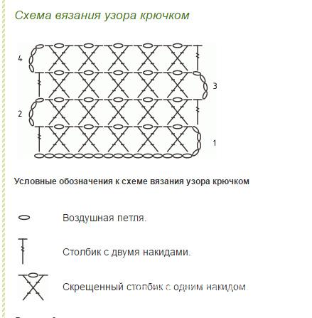 Описание вязания к узор сетка № 3006 крючком