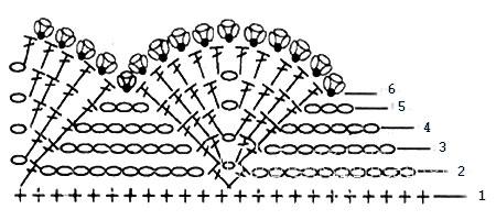 Описание вязания к узор кружево №3845 крючком
