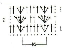 Описание вязания к узоры веерочки (ракушки) №3925 крючком