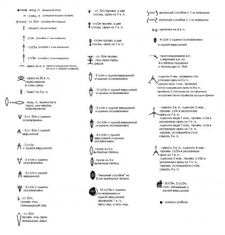 Описание вязания к красивый узор №3942 крючком