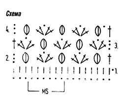 Описание вязания к узоры веерочки (ракушки) №3953 крючком