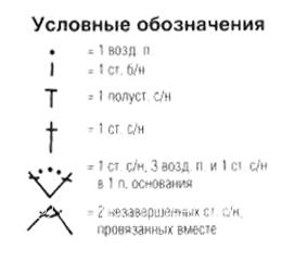 Описание вязания к узоры веерочки (ракушки) №4064 крючком