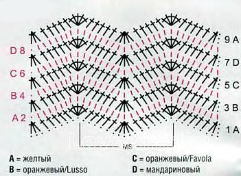 Описание вязания к узор крючком №4136 крючком