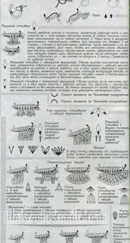Описание вязания к 88 (обозначения) 