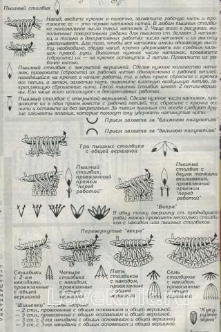 Описание вязания к 88 (обозначения) 