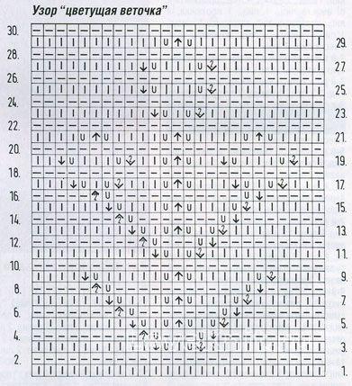Описание вязания к узор цветущая веточка №1211  спицами