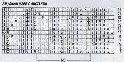 Описание вязания к узор с листьями №1212 спицами