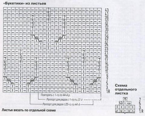 Описание вязания к узор букетики из листьев №1330 спицами