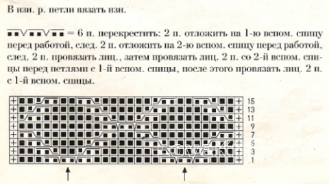 Описание вязания к узор из кос (жгутов) №1790 спицами