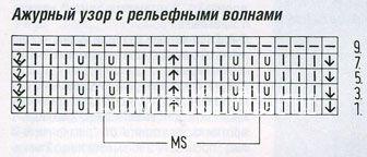 Описание вязания к узор с рельефными волнами №1229  спицами