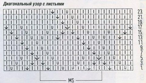 Описание вязания к узор диагональный №1238  спицами