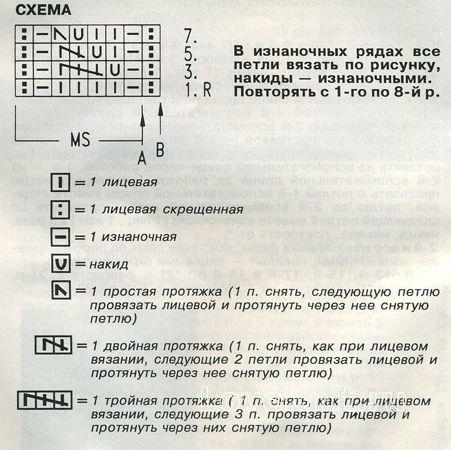 Описание вязания к узор ажурные дорожки с косами №1243 спицами