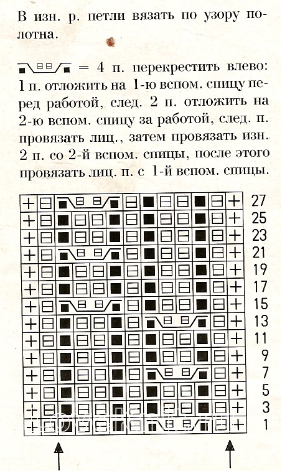 Описание вязания к узор из кос (жгутов)№1775 спицами