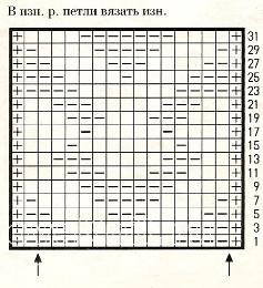 Описание вязания к узор рельефный №1812 спицами