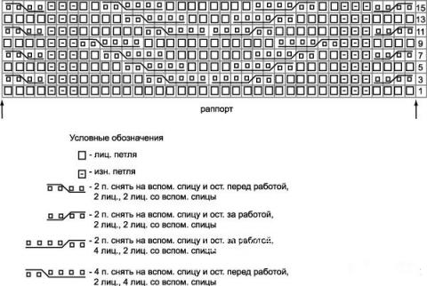 Описание вязания к узор из кос (жгутов) №1980 спицами