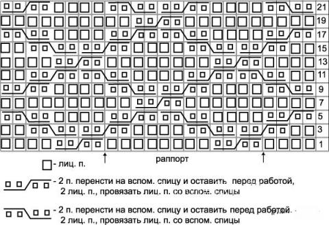 Описание вязания к узор из кос (жгутов) №1989 спицами