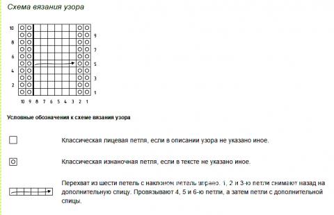 Описание вязания к узор из кос (жгутов) №1991 спицами