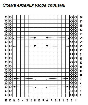 Описание вязания к узор из кос (жгутов) №1998 спицами