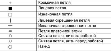 Описание вязания к узор простой рельефный №2025 спицами