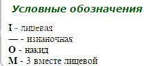 Описание вязания к узор ажурные полосы №2070 спицами