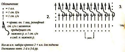 Описание вязания к узор №2164 спицами