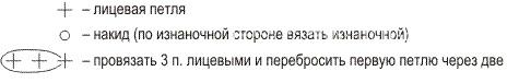 Описание вязания к узор ажурная сетка №2713 спицами