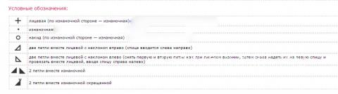 Описание вязания к узор ажурный №2708 спицами