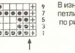Описание вязания к рельефный плетеный узор №3490 спицами