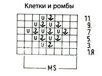 Описание вязания к ажурный узор №3535 спицами