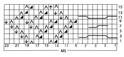 Описание вязания к ажурный узор №3544 спицами