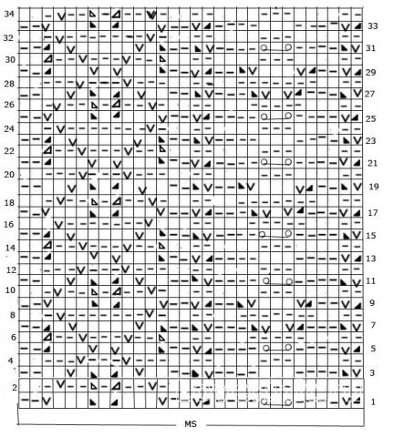 Описание вязания к объемный узор №3635 спицами