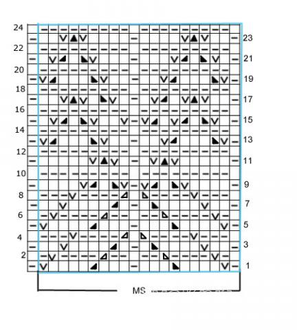 Описание вязания к ажурный узор №3670 спицами